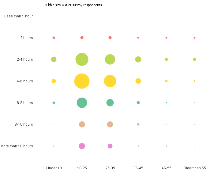 Bubble Chart In Qlik Sense